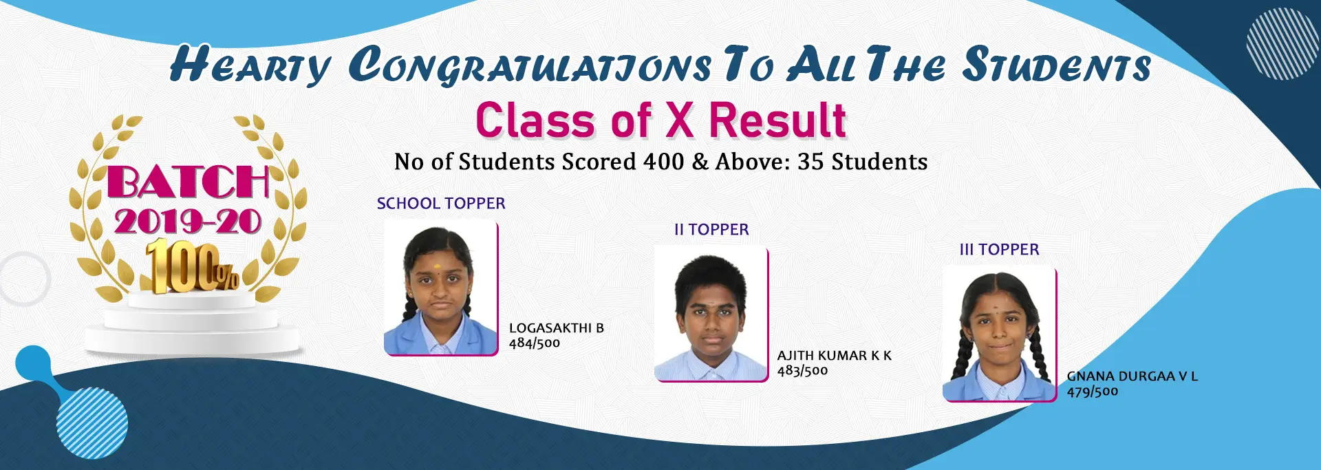 BAPS School XII Toppers 2019-2020