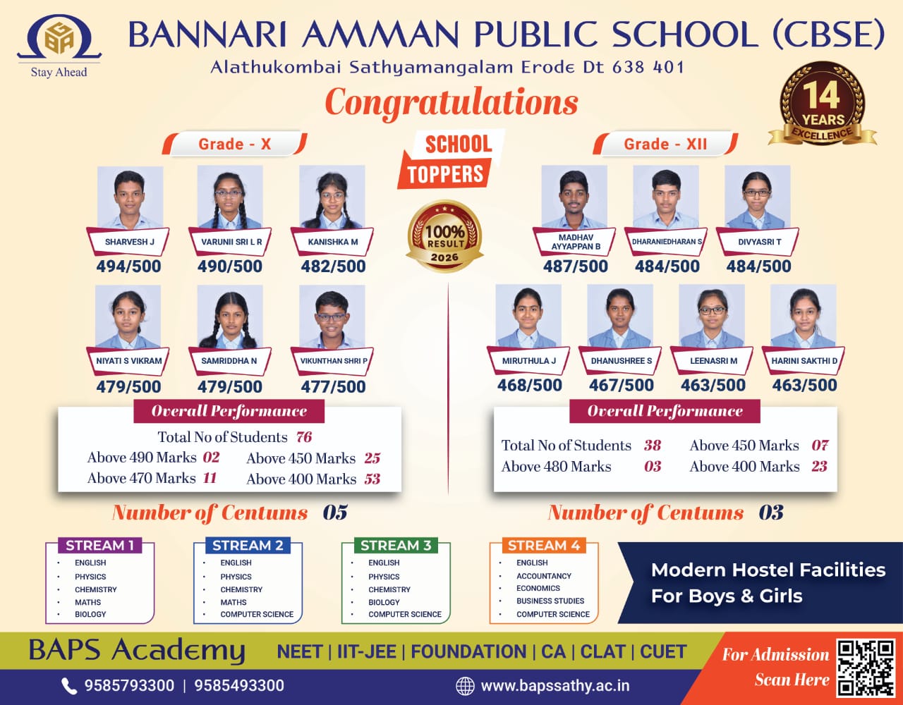 BAPS Celebrating Our School Toppers X Board Examination 2023-2024